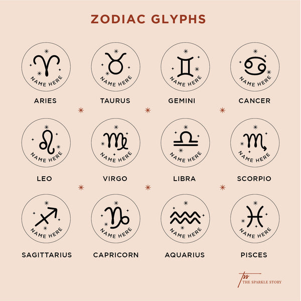 Personalized Zodiac Rakhi - COD Not Applicable